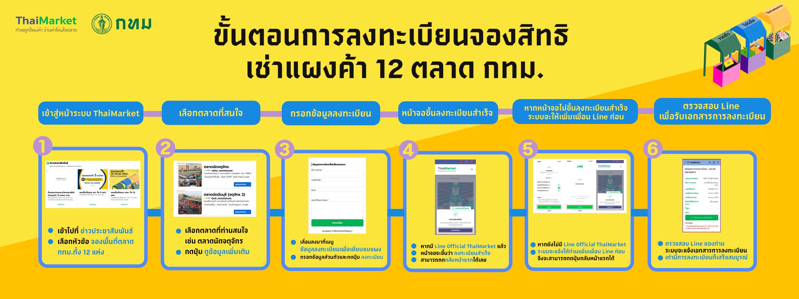 สำหรับผู้สนใจทำการค้าขาย 12 ตลาด กทม. สามารถอ่านรายละเอียดการลงทะเบียนจองสิทธิเช่าแผงค้าได้จากบทความนี้
